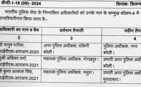 यूपी में 5 आईपीएस अफसरों के तबादले, जानिए किसे मिली कौन सी जिम्मेदारी