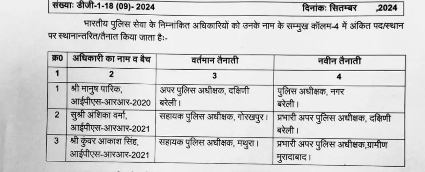 यूपी में 5 आईपीएस अफसरों के तबादले, जानिए किसे मिली कौन सी जिम्मेदारी