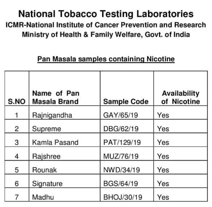 निकोटीन की साजिश: पान मसाला बना रहा नशेड़ी, रजनीगंधा समेत बड़े ब्रांडों का पर्दाफाश