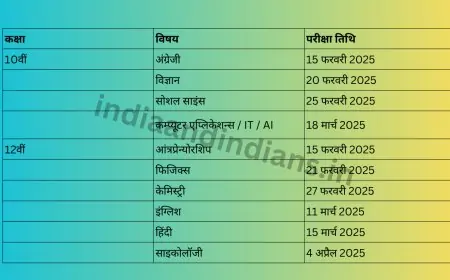 CBSE Board Examination 2025: कैसे पाएं शानदार अंक? जानिए पूरा टाइमटेबल और रणनीति