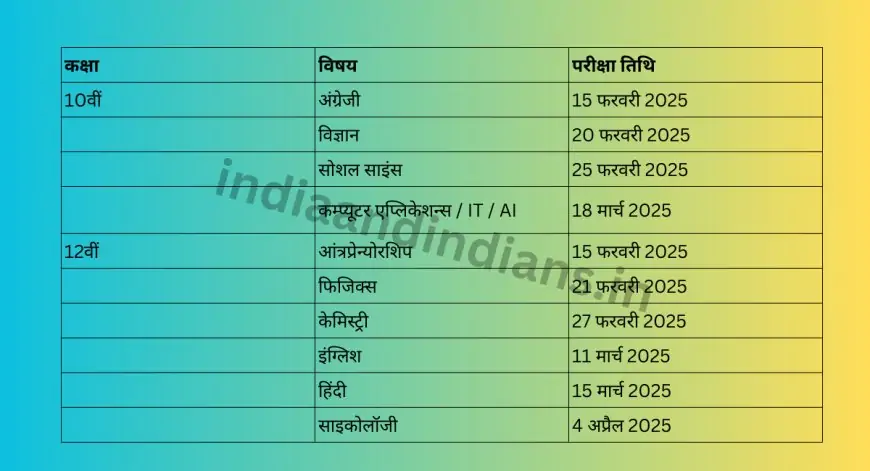 CBSE Board Examination 2025: कैसे पाएं शानदार अंक? जानिए पूरा टाइमटेबल और रणनीति