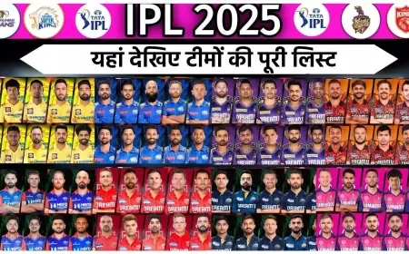 IPL Captains List: 2025 में कौन होगा बादशाह? सभी कप्तानों और टीमों की पूरी डिटेल!