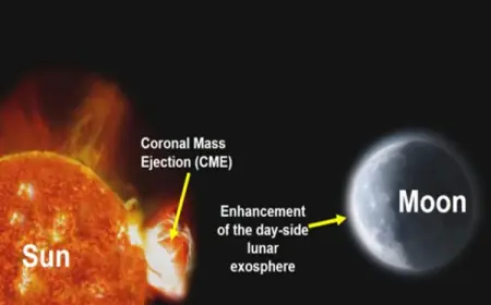 ISRO Chandrayaan 2 News : ISRO ने फिर रचा इतिहास! चंद्रयान-2 ने चंद्रमा पर खोजी 'सौर तूफान' की अनोखी दुनिया - जानें कैसे बदल रहा है CME चाँद का मौसम