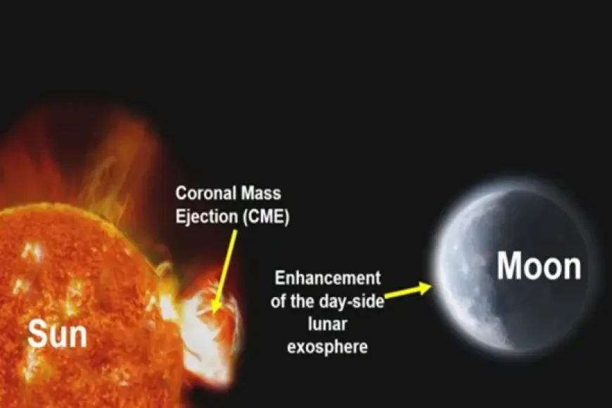 ISRO Chandrayaan 2 News : ISRO ने फिर रचा इतिहास! चंद्रयान-2 ने चंद्रमा पर खोजी 'सौर तूफान' की अनोखी दुनिया - जानें कैसे बदल रहा है CME चाँद का मौसम